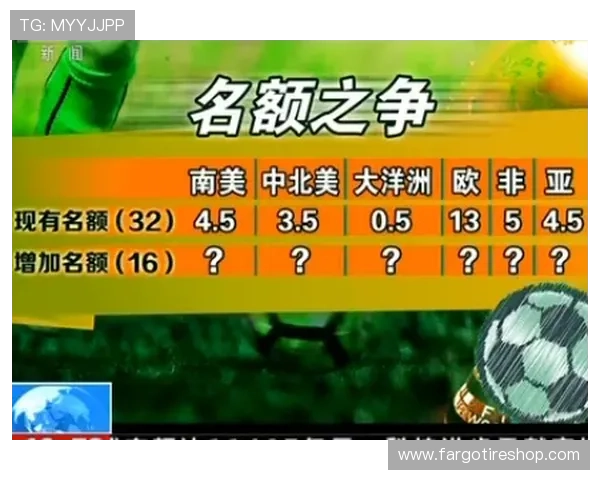 2026年世界杯亚洲区名额分配最新政策解读及对各国球队的影响