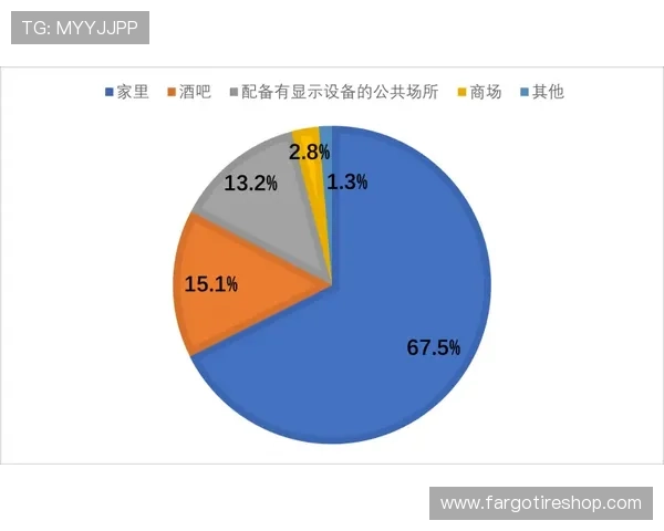 2026年世界杯用球的官方发布时间及其对比赛公平性的影响分析