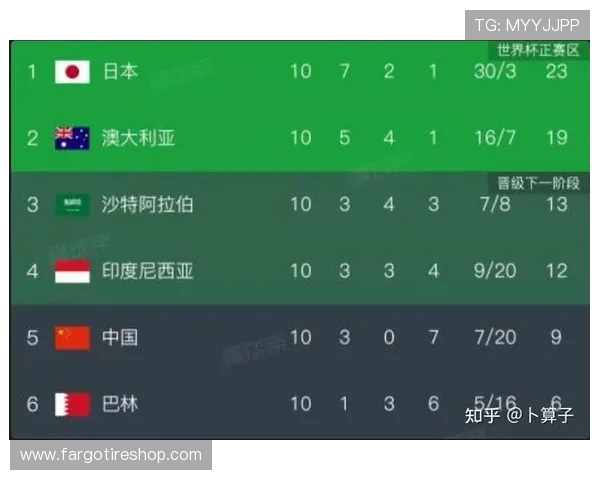 2026年世界杯沙特VS乌拉圭比赛技术统计：控球率、射门数与传球成功率分析