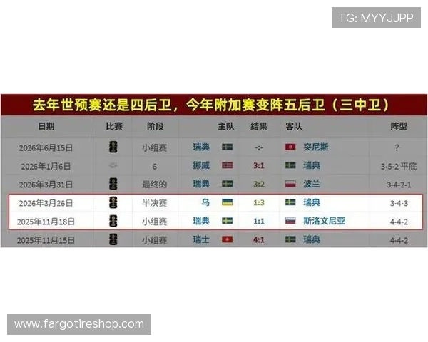 2026年世界杯瑞典VS突尼斯比赛历史战绩及关键数据分析